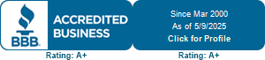 Unicars Honda BBB Business Review